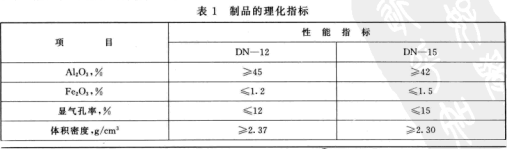 玻璃熔窯用低氣孔率粘土磚
