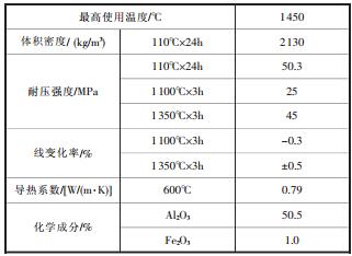 燃燒器用莫來(lái)石噴涂料