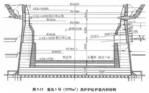 日本高爐內(nèi)襯設(shè)計(jì)體系