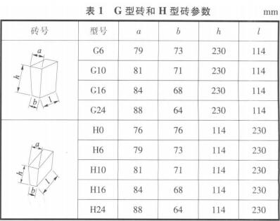 VDZ耐火磚G型和H型特點(diǎn)配比原則