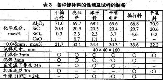 高爐出鐵溝修補用干搗打料