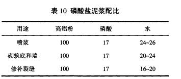 高爐/焦?fàn)t用磷酸鹽泥漿