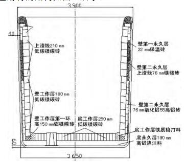 150t電爐VOD鋼包耐火材料設(shè)計(jì)