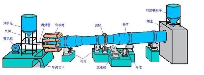 窯口澆注料使用壽命提高方法