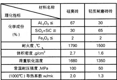 耐火材料節(jié)能技術效果有多好？看看在水泥行業(yè)的新應用