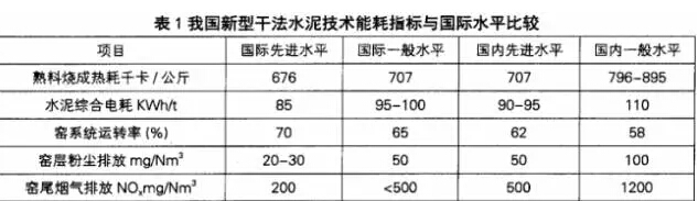 耐火材料節(jié)能技術效果有多好？看看在水泥行業(yè)的新應用