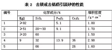 功能性修補(bǔ)料不可忽視的作用，分類和性能詳解