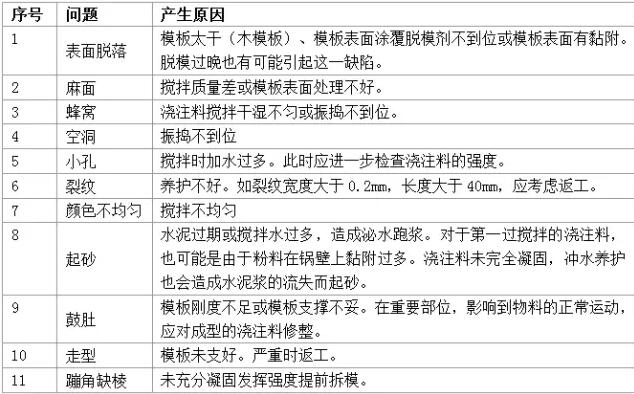 水泥窯各部位用耐火澆注料施工細節(jié)