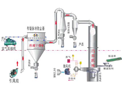 耐火材料廠如何選用除塵器