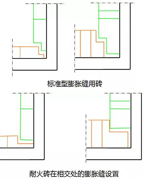 水泥回轉(zhuǎn)窯耐火材料砌筑施工