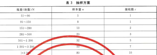 JC/T 925-2003 玻璃窯用燒結(jié)AZS磚標(biāo)準(zhǔn)
