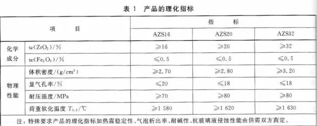 JC/T 925-2003 玻璃窯用燒結(jié)AZS磚標(biāo)準(zhǔn)