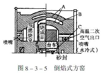 間歇式窯（單獨(dú)窯）