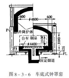 間歇式窯（單獨(dú)窯）