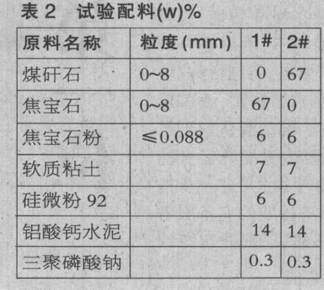 煤矸石在高強(qiáng)耐堿澆注料中的應(yīng)用研究