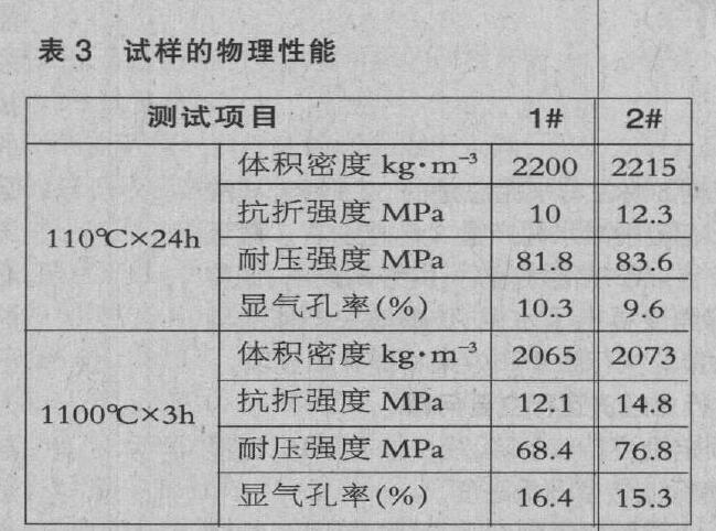煤矸石在高強(qiáng)耐堿澆注料中的應(yīng)用研究