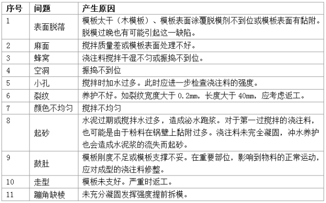 水泥窯各部位用耐火澆注料施工