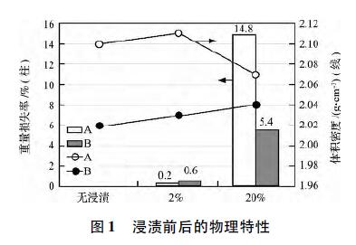 煙囪用澆注料耐酸性的評(píng)價(jià)