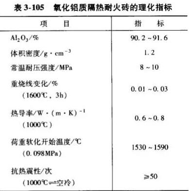 隔熱耐火材料價格、生產(chǎn)廠家