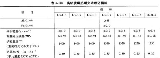 隔熱耐火材料價格、生產(chǎn)廠家