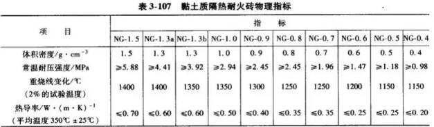 隔熱耐火材料價格、生產(chǎn)廠家