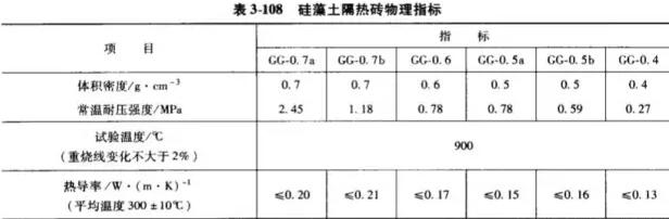 隔熱耐火材料價格、生產(chǎn)廠家