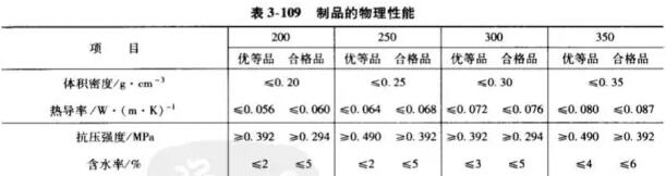 隔熱耐火材料價格、生產(chǎn)廠家