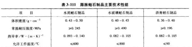 隔熱耐火材料價格、生產(chǎn)廠家
