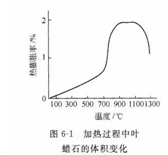 耐火材料用無機(jī)結(jié)合劑的使用方法及性能