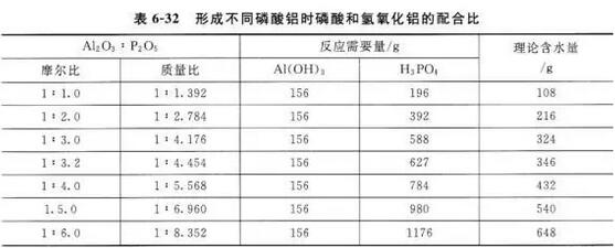 耐火材料用無機(jī)結(jié)合劑的使用方法及性能