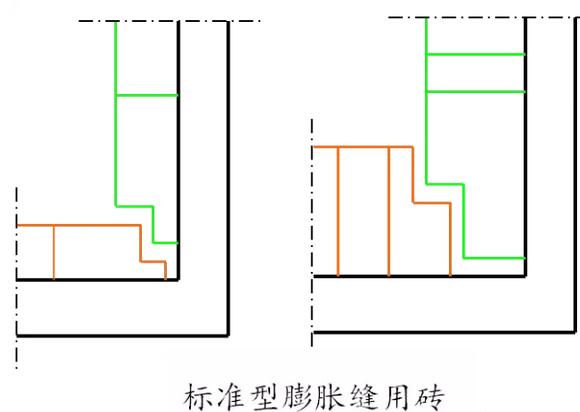 耐火磚砌筑預(yù)留膨脹縫重要性