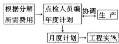 筑爐工程