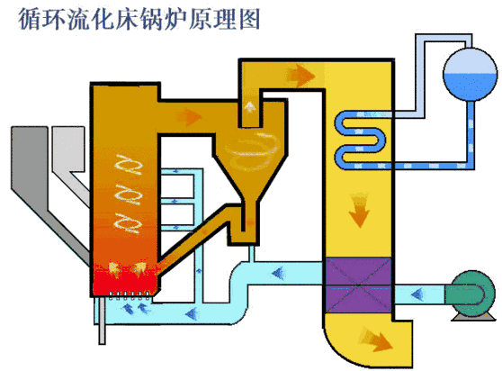 工業(yè)鍋爐分類和用途