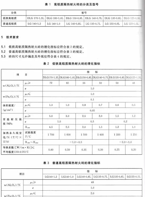 GB/T 3995-2014 高鋁質(zhì)隔熱耐火磚標準