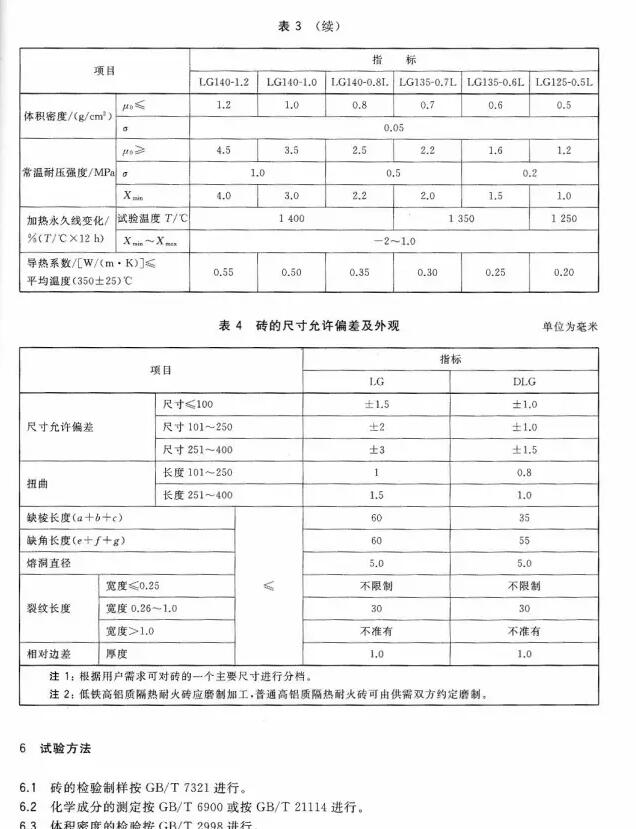 GB/T 3995-2014 高鋁質(zhì)隔熱耐火磚標準