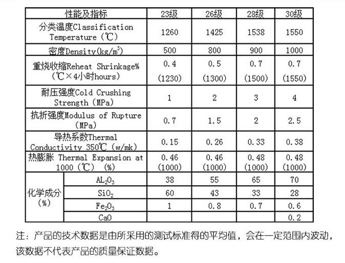JM23 JM26 JM28 JM30 輕質(zhì)莫來石磚