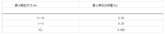不定形耐火材料的取樣與驗(yàn)收
