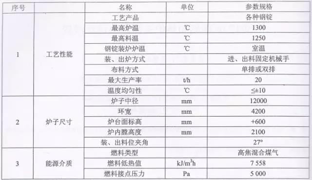 φ12m環(huán)形加熱爐關(guān)鍵部位設(shè)計(jì)淺談