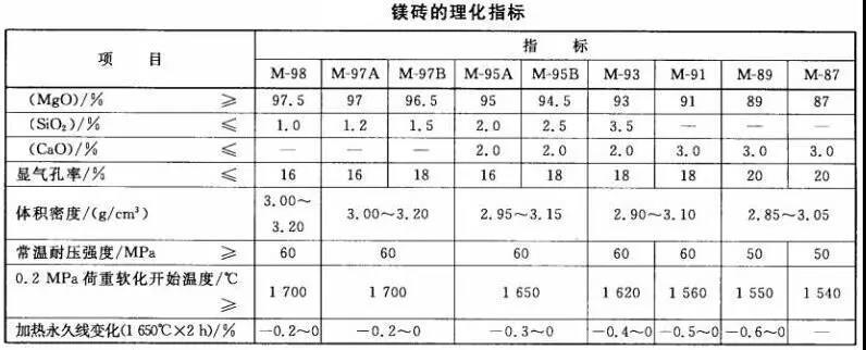 鎂磚尺寸
