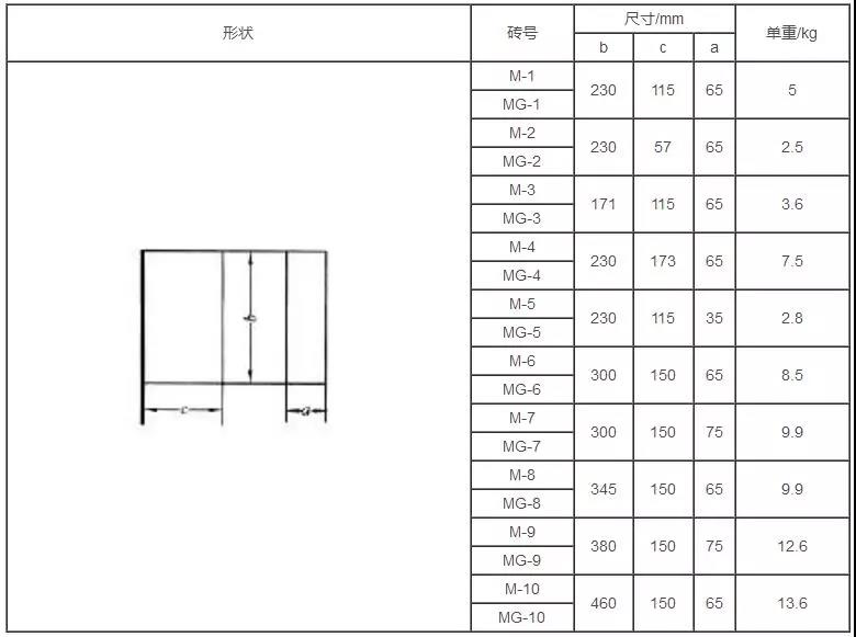鎂磚尺寸