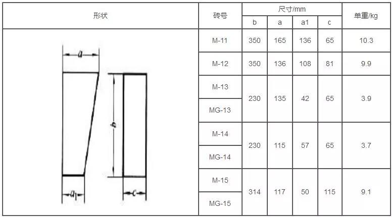 鎂磚尺寸
