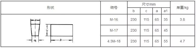 鎂磚尺寸