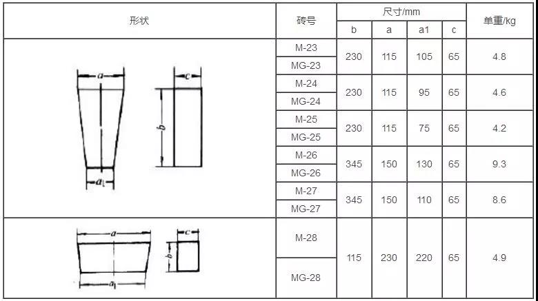 鎂磚尺寸