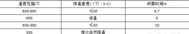 保證耐火材料襯里質(zhì)量，需要進(jìn)行這些精細(xì)化管理