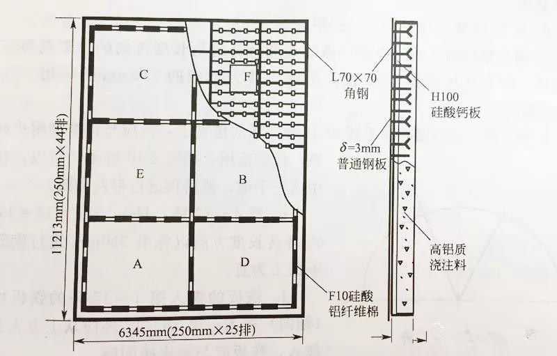 窯頭罩耐火材料如何進行施工