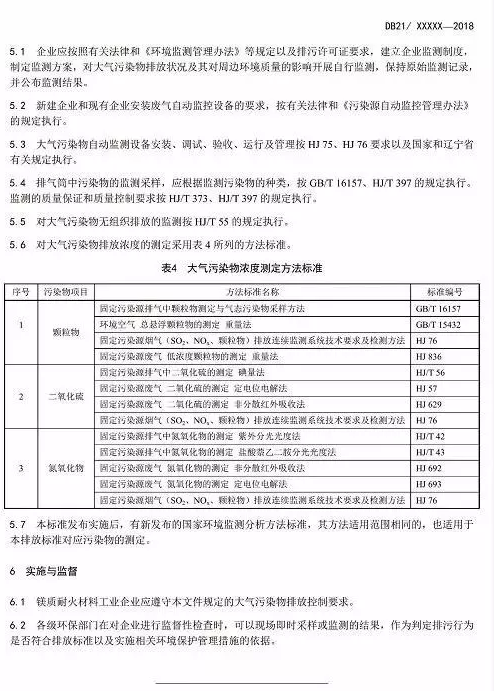 遼寧將啟動(dòng)鎂質(zhì)耐火材料工業(yè)新標(biāo)準(zhǔn)專(zhuān)項(xiàng)執(zhí)法行動(dòng)