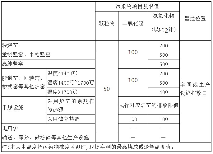 2018年上半年耐火材料工業(yè)生產(chǎn)運行情況簡要分析