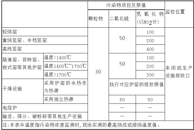 2018年上半年耐火材料工業(yè)生產(chǎn)運行情況簡要分析