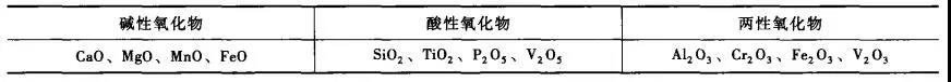 煉鋼鑄造時(shí)爐渣對(duì)耐火材料內(nèi)襯有何保護(hù)作用？