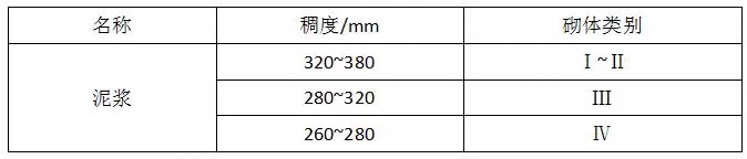 工業(yè)窯爐砌筑用耐火泥漿的相關(guān)規(guī)定
